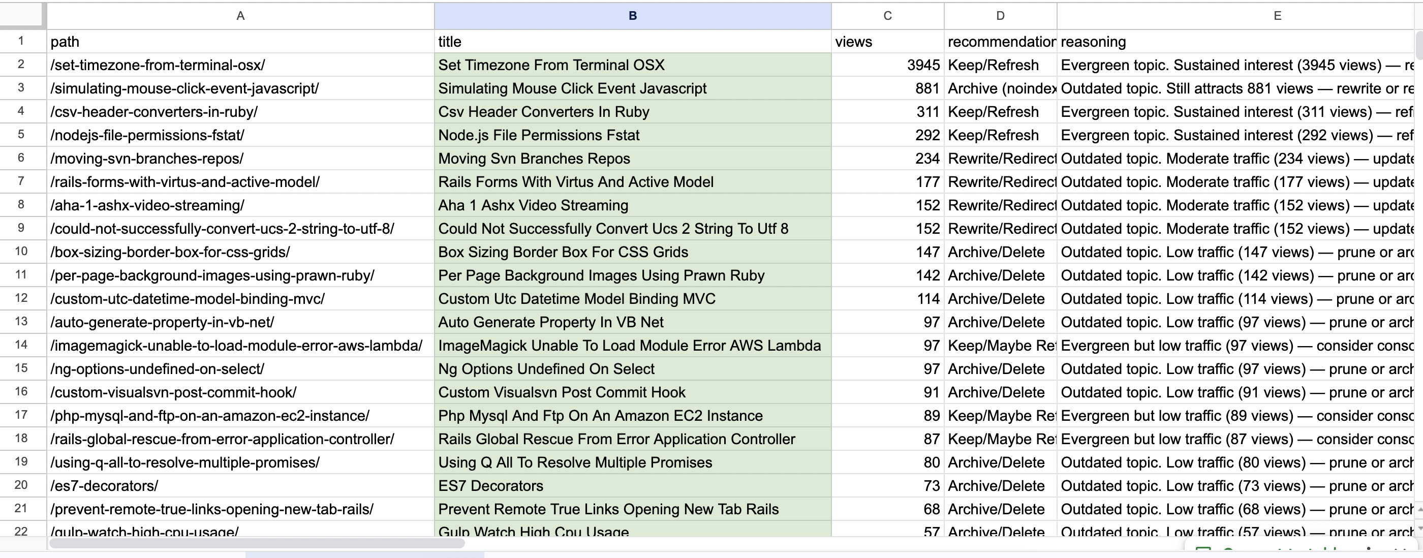 ChatGPT recommendation spreadsheet